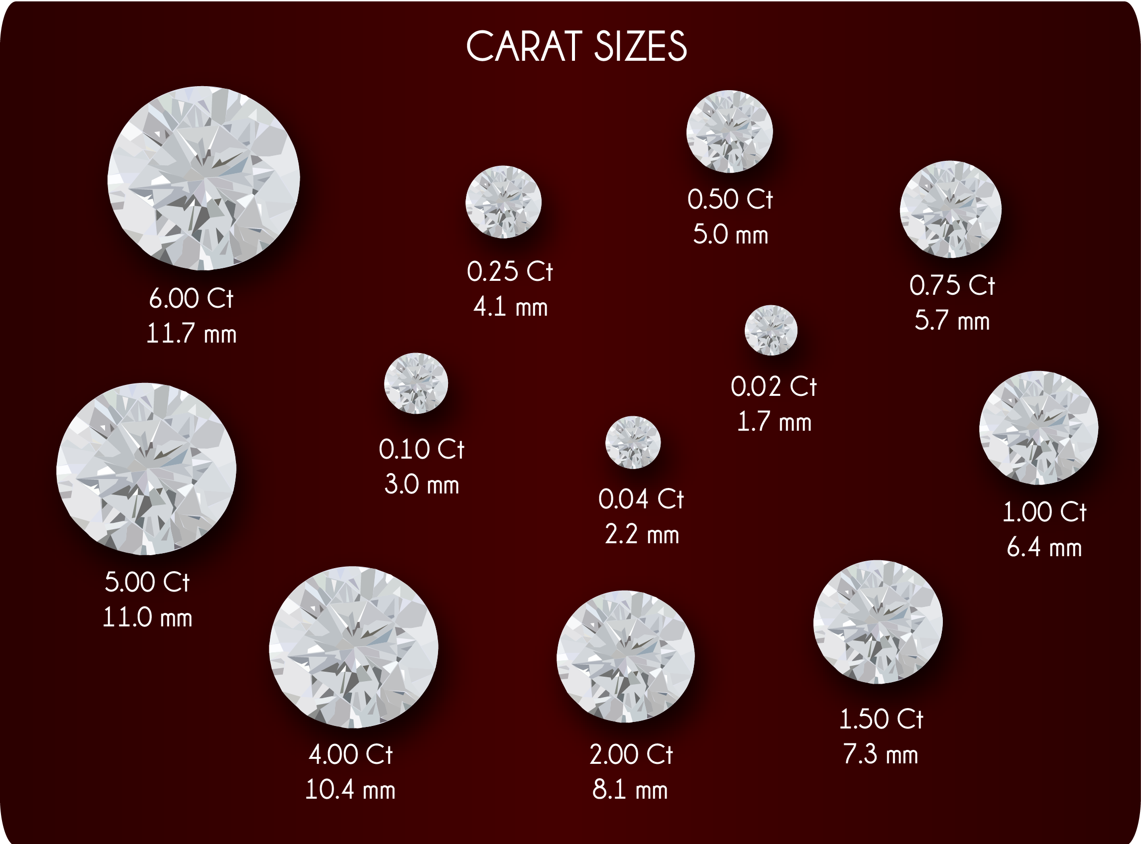 Diamond Carat Weight
